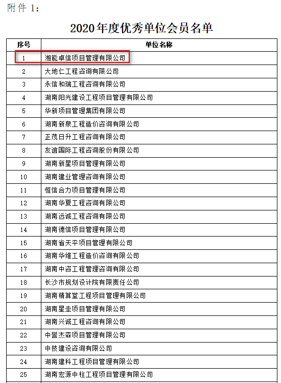 湘能卓信項(xiàng)目管理,全過程咨詢,湖南長沙工程造價咨詢,PPP項(xiàng)目咨詢,湖南長沙BIM項(xiàng)目咨詢,工程造價公司
