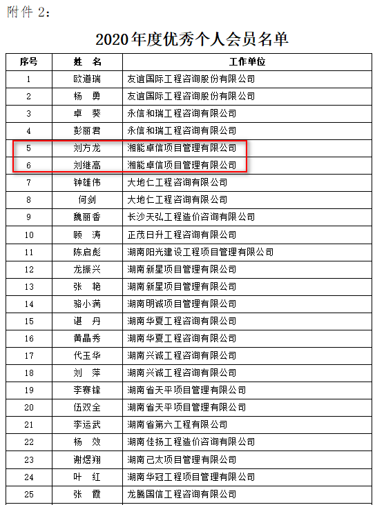 湘能卓信項(xiàng)目管理,全過程咨詢,湖南長沙工程造價咨詢,PPP項(xiàng)目咨詢,湖南長沙BIM項(xiàng)目咨詢,工程造價公司