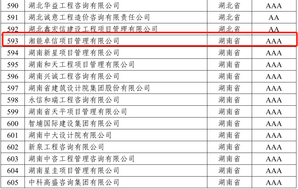 湘能卓信項(xiàng)目管理,全過程咨詢,湖南長(zhǎng)沙工程造價(jià)咨詢,PPP項(xiàng)目咨詢,湖南長(zhǎng)沙BIM項(xiàng)目咨詢,工程造價(jià)公司