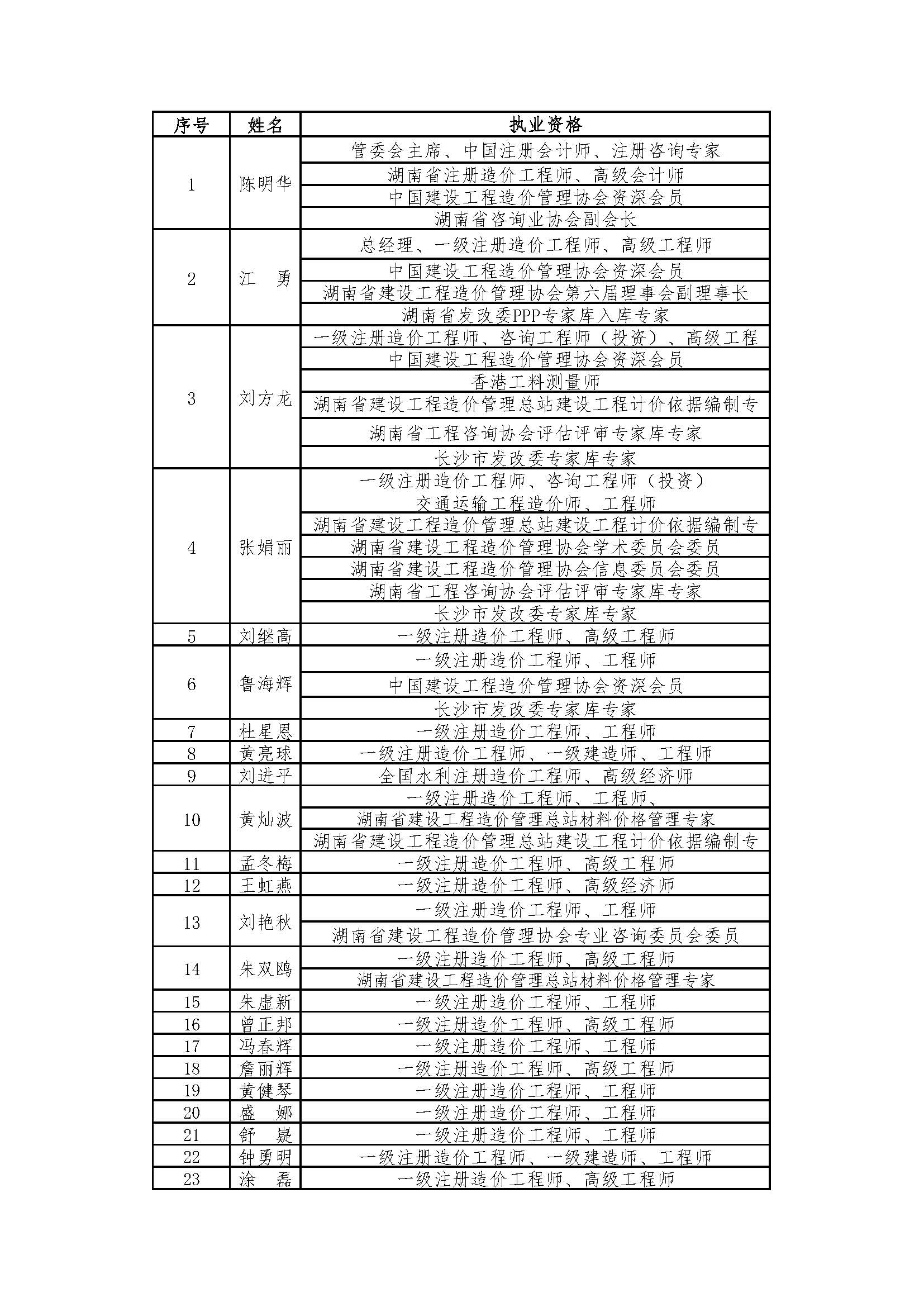 湘能卓信項(xiàng)目管理,全過程咨詢,湖南長沙工程造價(jià)咨詢,PPP項(xiàng)目咨詢,湖南長沙BIM項(xiàng)目咨詢,工程造價(jià)公司