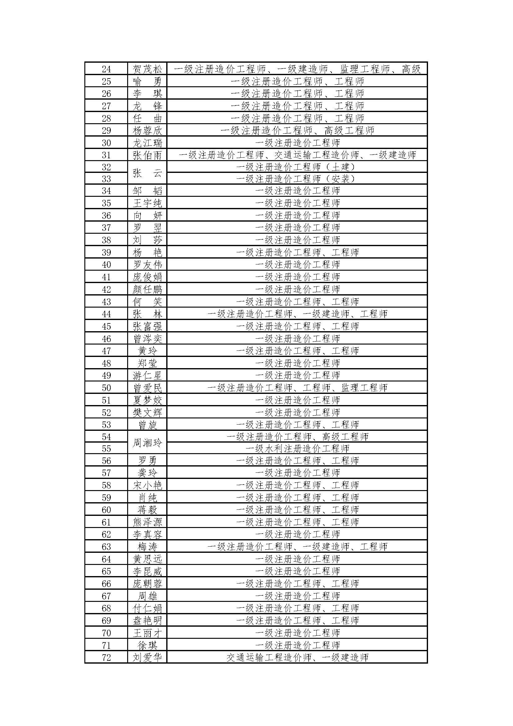 湘能卓信項(xiàng)目管理,全過程咨詢,湖南長沙工程造價(jià)咨詢,PPP項(xiàng)目咨詢,湖南長沙BIM項(xiàng)目咨詢,工程造價(jià)公司